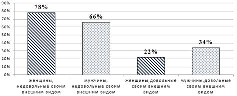 Каково влияние социальных стандартов?