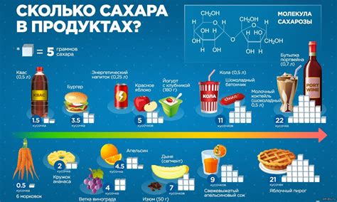 Какое количество сахара выбрать?