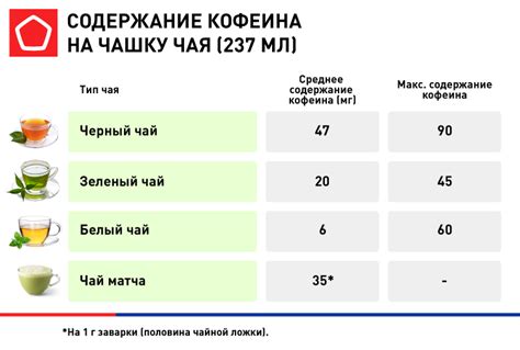 Какой кофеин в зеленом чае