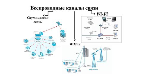 Какой сигнал выбрать для лучшего качества передачи данных