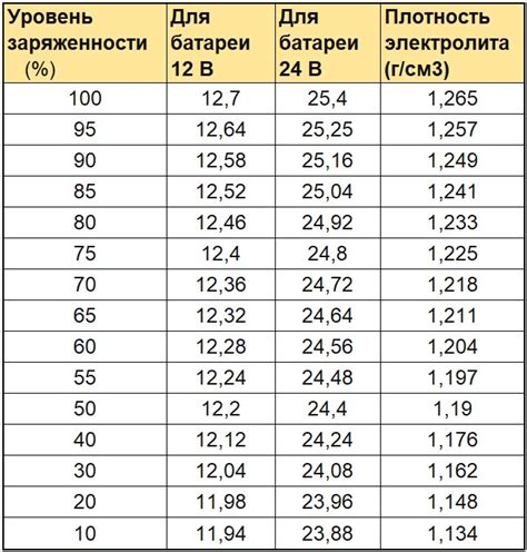 Какой уровень заряда считается оптимальным