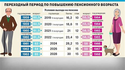 Какой уровень пенсии получат мужчины