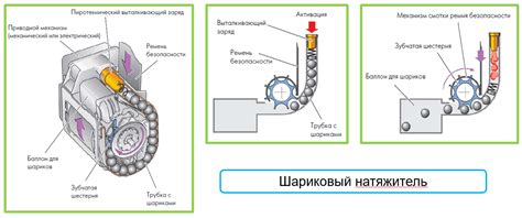 Как активируется механизм безопасности от дождя?
