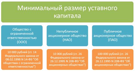 Как влияют предпочтительные доли на размер и структуру уставного капитала: ключевые аспекты