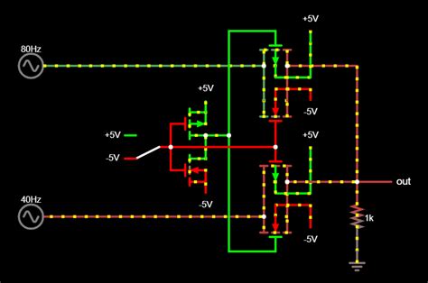 Как выбрать подходящий Mux switch