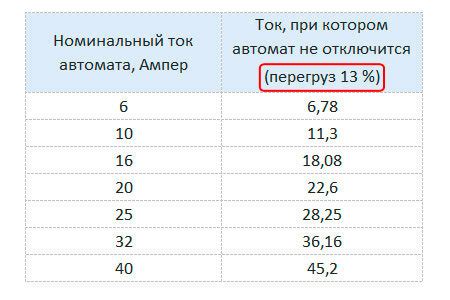 Как выбрать подходящую мощность для прикуривателя автомобиля