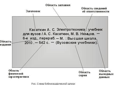 Как выбрать правильное описание