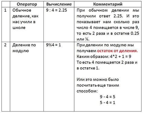 Как вычислить остаток