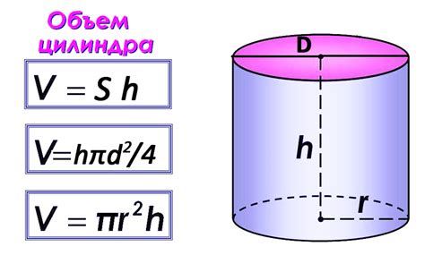 Как вычисляется мольный объем