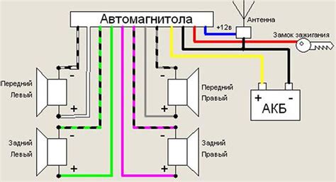 Как достичь впечатляющего басового звучания на автомобильной штатной магнитоле