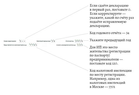 Как заблаговременно подать декларацию по упрощенной системе налогообложения?