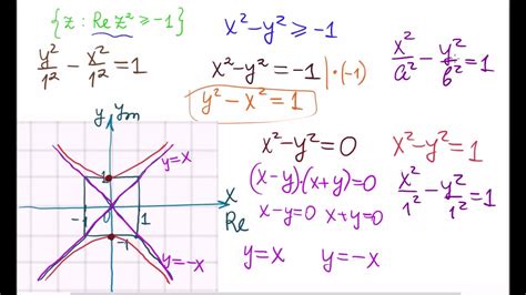 Как задается гипербола на плоскости?