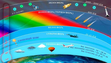 Как запросить разрешение на достигение предельных значений УФ-излучения в атмосфере