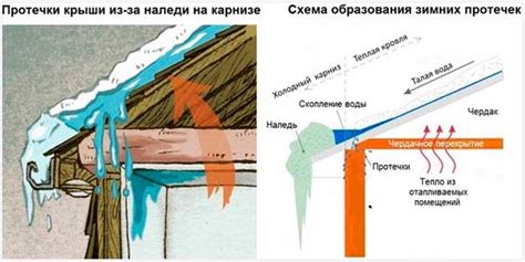 Как избежать конденсации