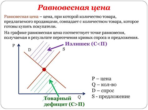 Как изменение цен влияет на спрос