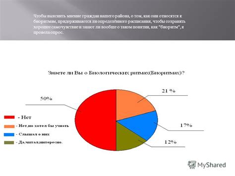 Как изменить свой биоритм?