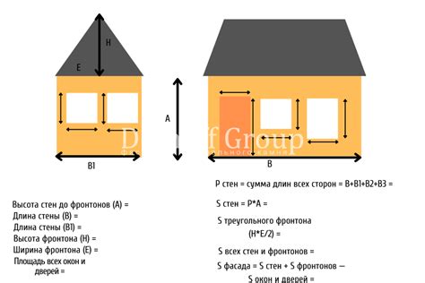 Как измеряется и используется площадь здания и общая площадь