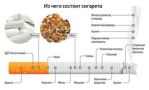 Как измеряется содержание никотина в HQD и сигаретах