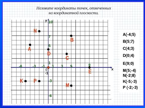 Как использовать числовые точки на плоскости в математике?