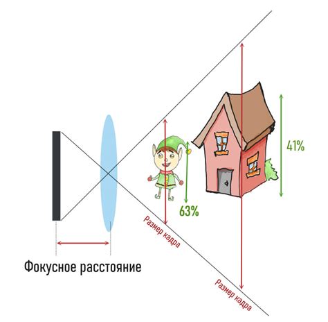 Как лазер влияет на объектив камеры