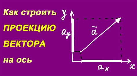 Как найти формулу проекции силы на ось oх