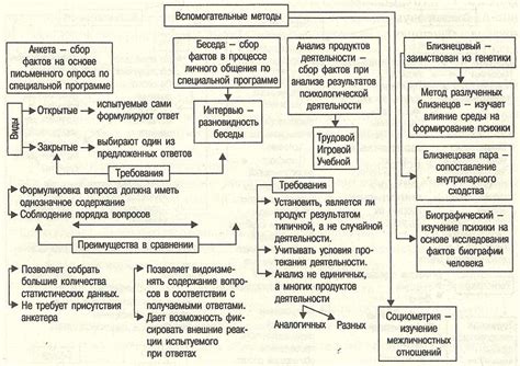 Как настроить мыс: основные принципы