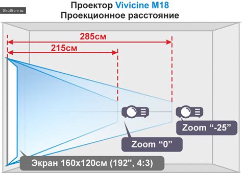 Как настроить резкость на проекторе