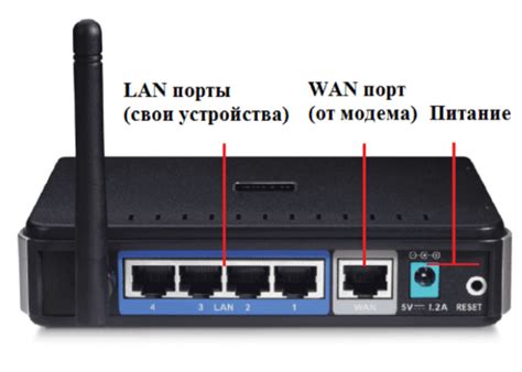 Как настроить ADSL-роутер