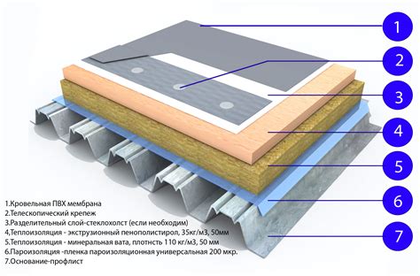 Как обеспечить гладкое покрытие