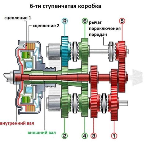 Как обеспечить хорошее сцепление