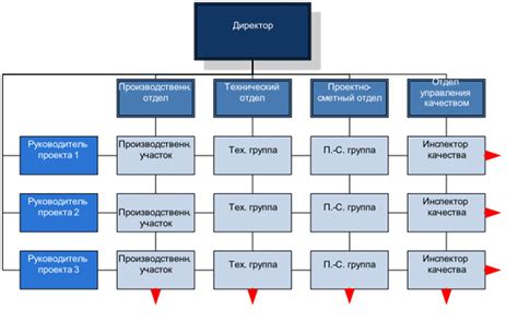 Как обновить организационную структуру при изменении названия компании