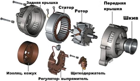 Как определить исправность предохранителя генератора