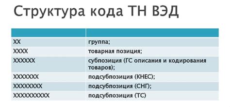 Как определить код ТН ВЭД для конкретного товара