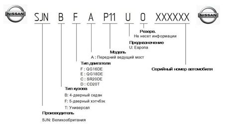 Как определить марку и модель автомобиля без ВИН номера?