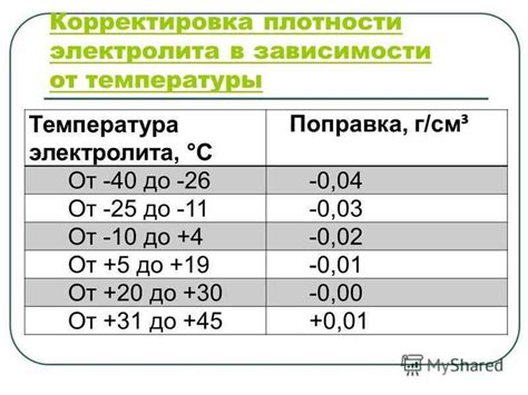 Как определить мутность электролита?