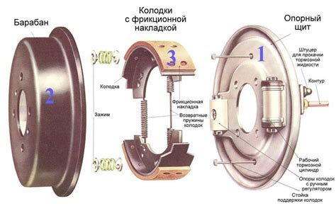 Как определить наличие тормозной субстанции в пылесосе для тормозов?