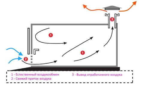 Как определить подходящий средство для преграждения воздушного потока в полости лицевых отверстий?