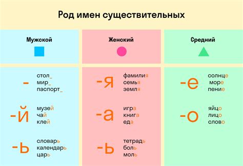 Как определить род слова