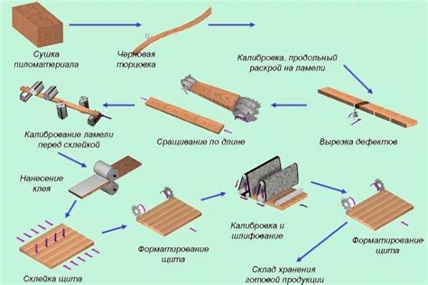 Как организован процесс создания мебели и что он включает в себя?