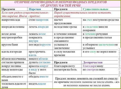 Как отличить дату от места - распознавание вариаций в русском языке