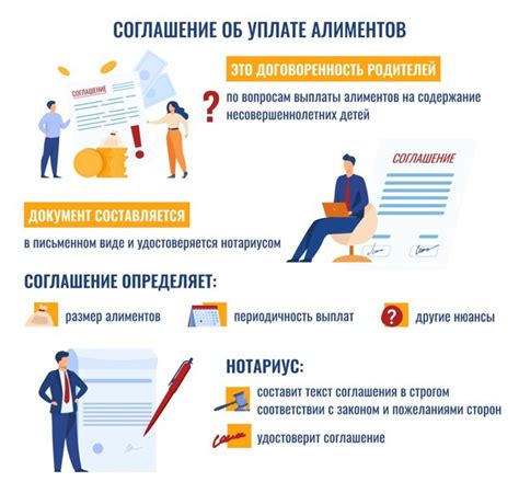 Как оформить соглашение