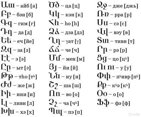 Как писать на армянском языке русскими буквами: инструкция