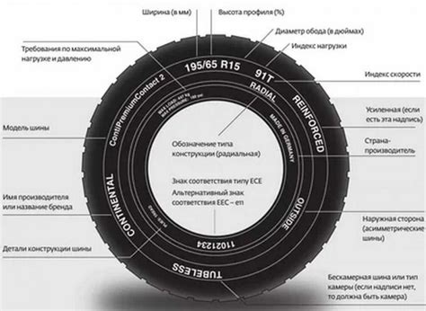 Как подобрать оптимальные шины для летнего периода?