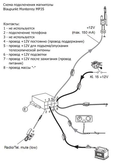 Как подобрать подходящую активную антенну для вашей автомагнитолы