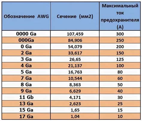 Как подобрать предохранитель с использованием песочного состава?