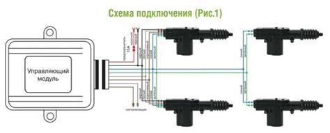 Как подобрать соответствующее устройство для центрального замка вашего автомобиля