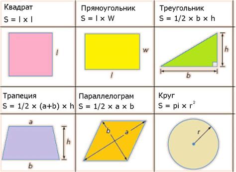 Как правильно изменить площадь