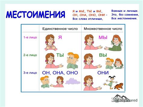 Как правильно изучать местоимения на уроках русского языка