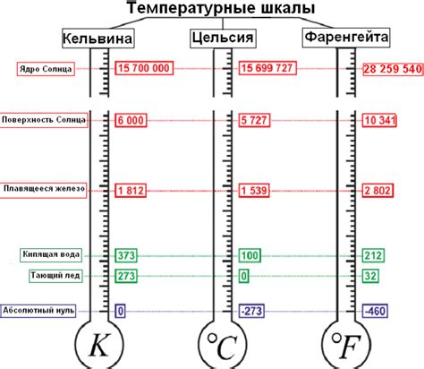 Как правильно интерпретировать показатели температуры