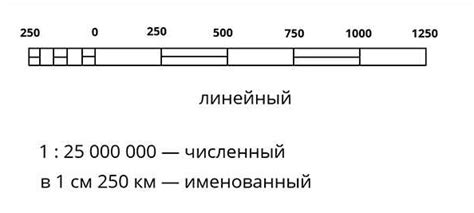 Как правильно использовать масштаб на карте для получения нужной информации